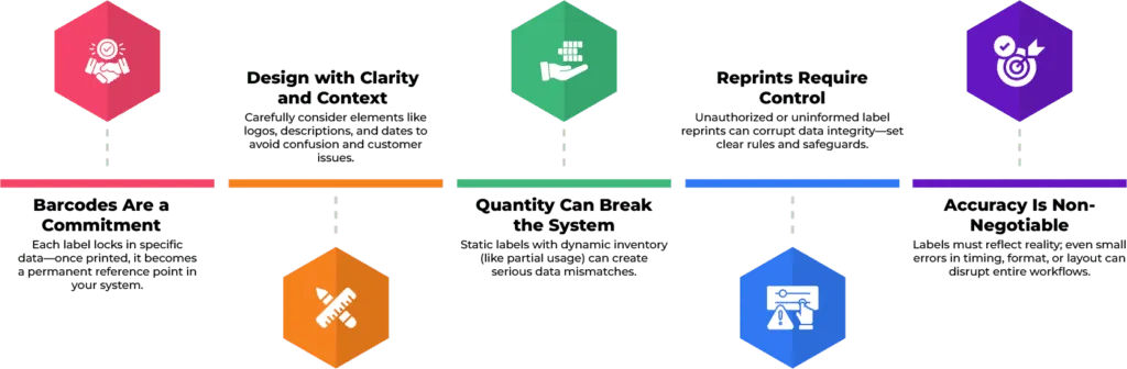 Committing-to-Accurate-Barcodes-A-Guide-for-Smart-Inventory