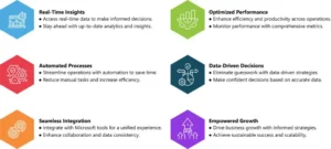 d365-business-central-because-guesswork-is-not-a-strategy