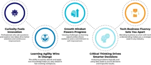 Top-5-Skills-Hiring-Managers-Want-in-2025