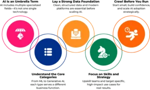 Building-Smarter-Businesses-with-AI-5-Key-Insights