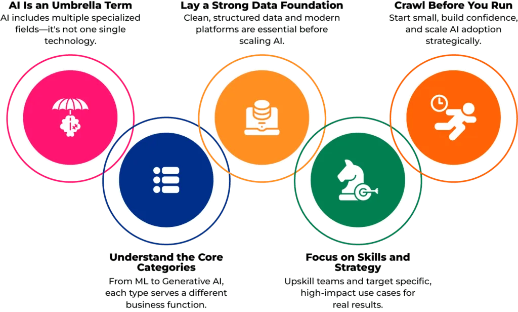 Building-Smarter-Businesses-with-AI-5-Key-Insights