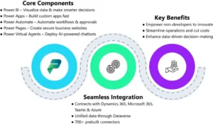 Unlock-Innovation-with-Microsoft-Power-Platform