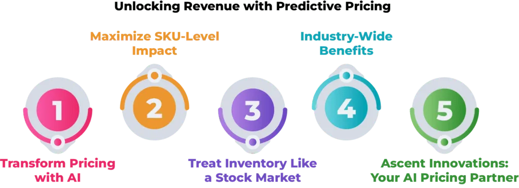 Unlocking-Revenue-with-Predictive-Pricing