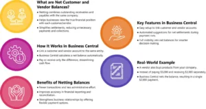 Streamline-Finances-Net-Customer-and-Vendor-Balances-in-Business-Central