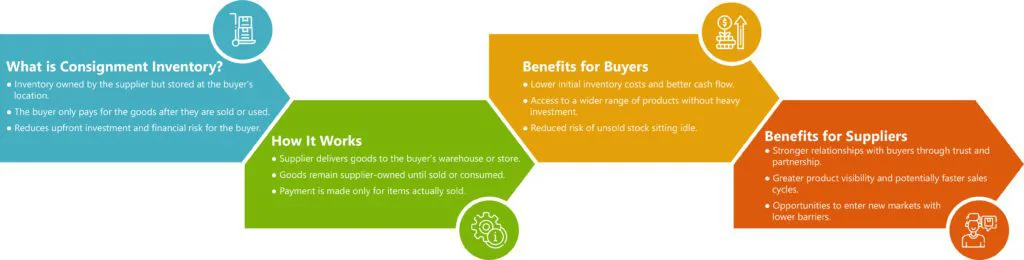 The-Power-of-Consignment-Inventory-for-Buyers-and-Suppliers-infographic