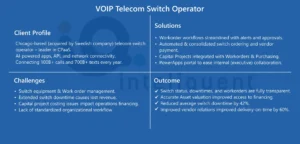 VOIP Telecom Switch Operator Use Case