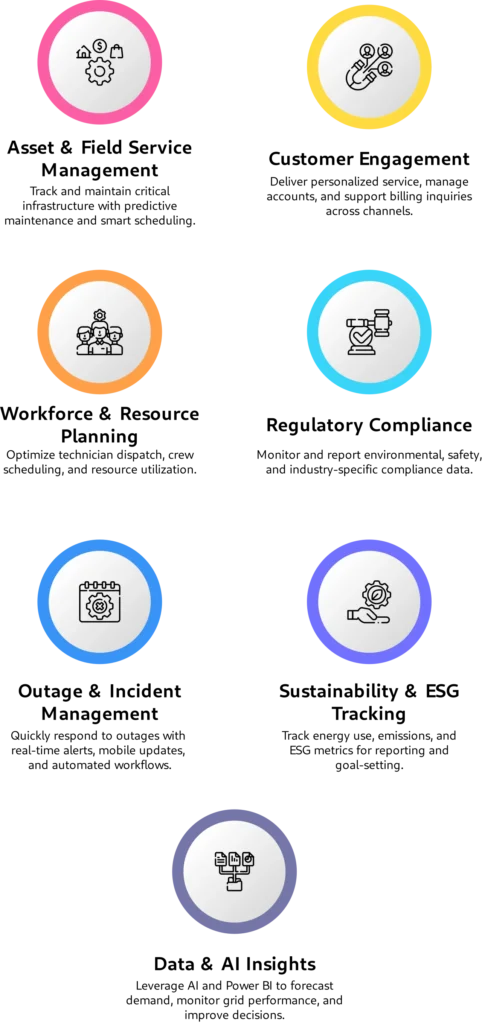 Optimizing Energy and Utilities Operations with Dynamics 365 Finance & Supply Chain infographic