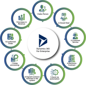 ContractFlow_UserStoryFlow